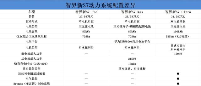 智界新S7購(gòu)車(chē)手冊(cè)：三個(gè)版本各有所長(zhǎng)-有駕